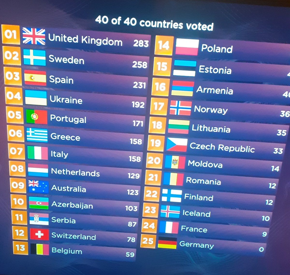 FairTOrganic's tweet photo. Great result last night on #Eurovision this could be our next totebag design @SamRyderMusic https://t.co/Pzzm0tvNC6