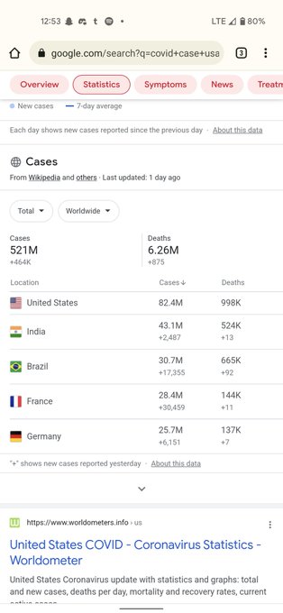 If you're still not vaccinated after 6 million people died you are a shit person. Period.  #GetVaccinated<a href="/tag/getvaccinated"class="tags"><span>#getvaccinated</span></a>