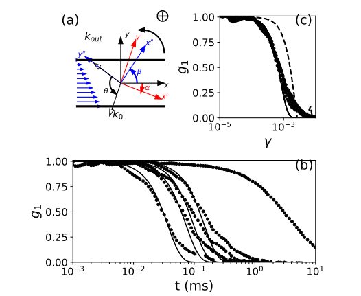 lpensl's tweet photo. Save the date!📅On Tuesday, we will have the pleasure to host Pascal Hébraud (#IPCMS @CNRS), who will give the EPM seminar. His talk, entitled "Flow #anisotropy and #flow reversibility of concentrated #colloidal #suspensions," will take place in Salle des thèses at 11am. Join us! https://t.co/rHye1cGLFY