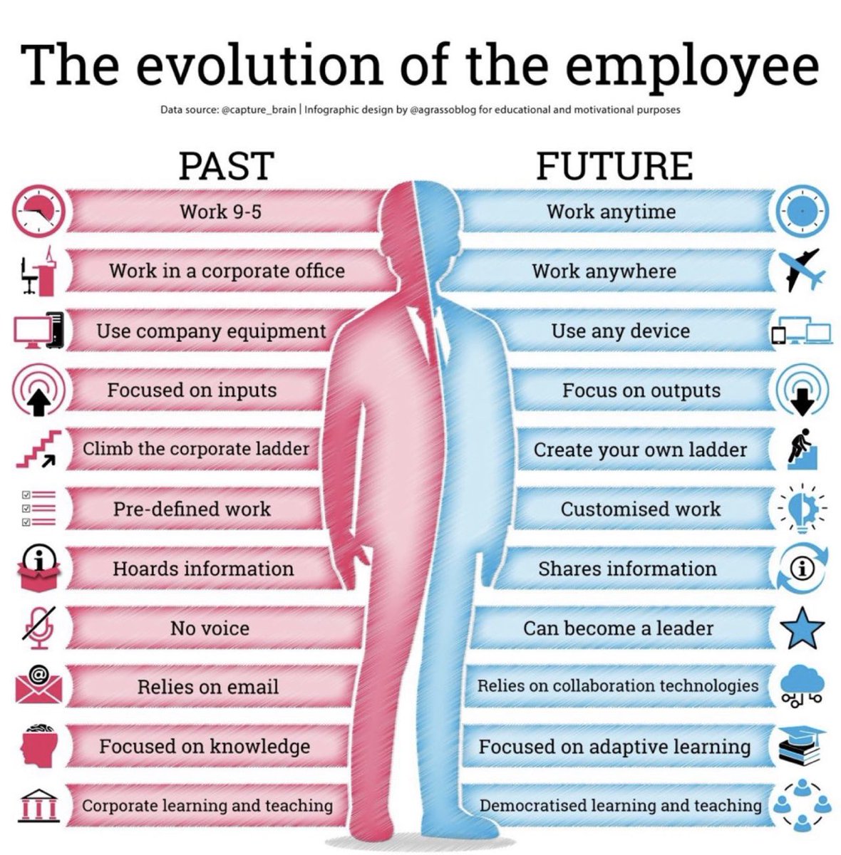 La pandemia ha cambiado absolutamente la manera que trabajamos. Esta infografía representa cómo ha cambiado.
