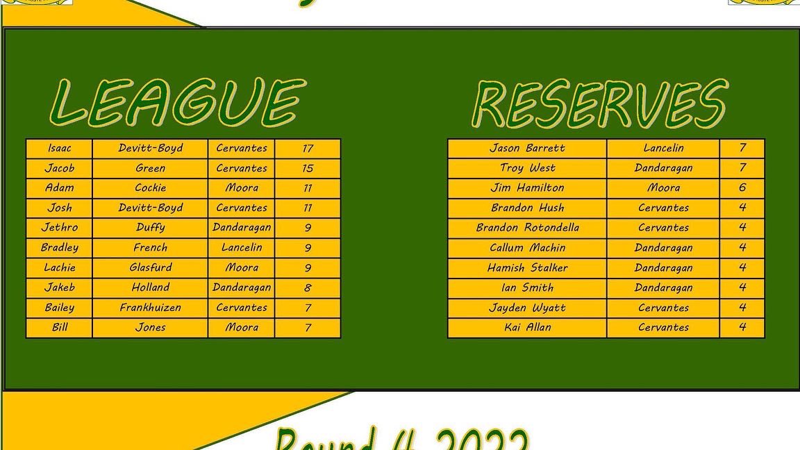 cmcfleague tweet media