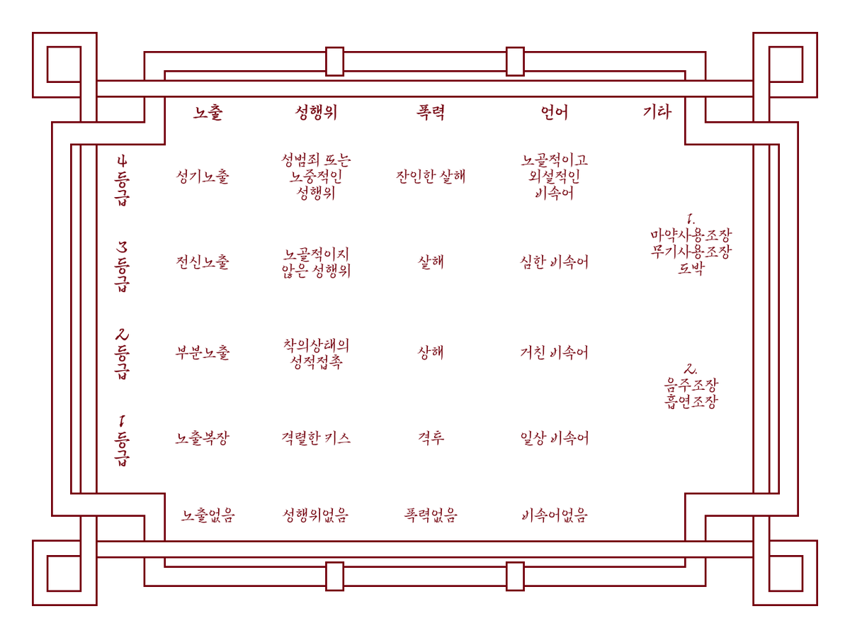 #프리소스
💙 동양풍 수위표입니다.