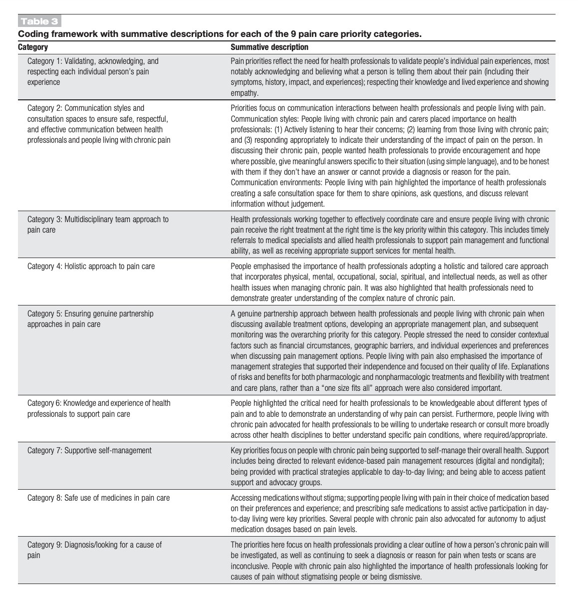 PeteOSullivanPT's tweet photo. ‘Listen to me, learn from me" - just imagine if our care of people in pain looked like this list below? What skills do clinicians need to provide this care? file:///Users/211221g/Downloads/_Listen_to_me,_learn_from_me___a_priority_setting.45%20(1).pdf @hels_slater @AndrewMBriggs https://t.co/xT8bi4UASv