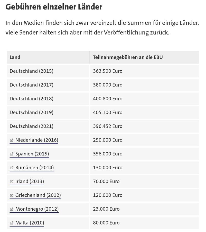 CluBBingMan's tweet photo. @tagesschau #ESC2022 #Germany #Germany0Points https://t.co/AoxJTZudTR