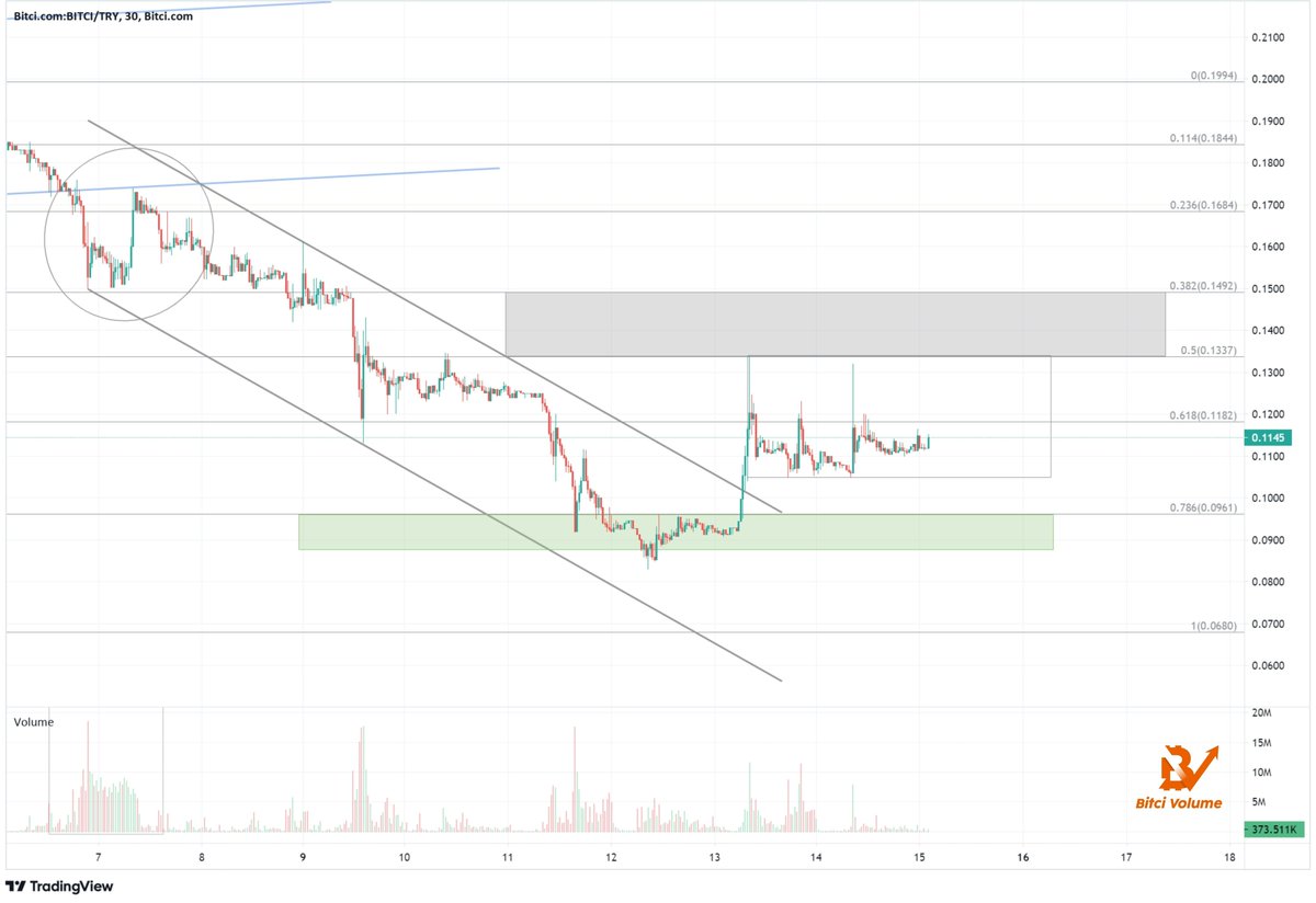 bitcivolume tweet media
