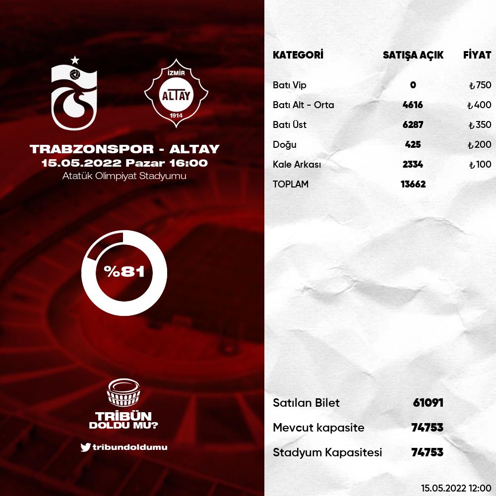 Tribün Doldu Mu? 🏟 tweet media