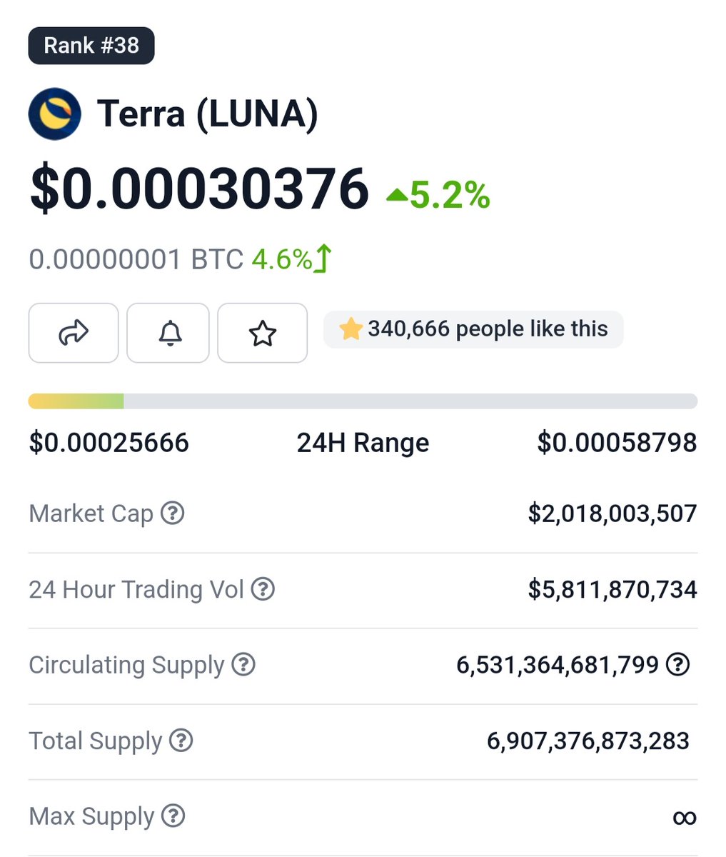 will #TerraUSD #lunaterra return to 1$ This Month? RT If anyone believes in #lunaterra #lunacoin