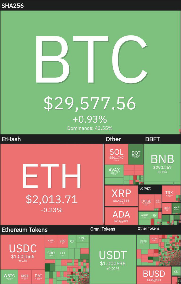 Crypto8Analysis's tweet photo. Market view in the last 24 hours https://t.co/gvIitTBfll