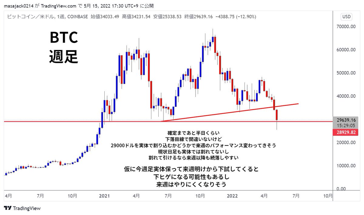 KSK@仮想通貨トレーダー tweet media