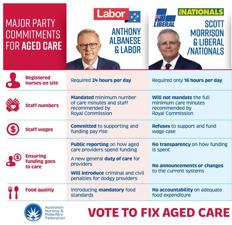 MarkRichards_LV's tweet photo. #ScottyTheWorstPrimeMinisterEver
#AgedCareCrisis #WeAllGetOld
#AusVotes #AusPol https://t.co/oim5uh9d1U