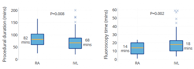 gbiondizoccai's tweet image. Comparative study of costs and resource utilization of rotational atherectomy versus intravascular lithotripsy for percutaneous coronary intervention, by Rishad et al
minervamedica.it/it/riviste/min…
#MinervaCardiologyAngiology
#rotablator @BSCCardiology @ShockwaveIVL