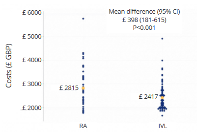 gbiondizoccai's tweet image. Comparative study of costs and resource utilization of rotational atherectomy versus intravascular lithotripsy for percutaneous coronary intervention, by Rishad et al
minervamedica.it/it/riviste/min…
#MinervaCardiologyAngiology
#rotablator @BSCCardiology @ShockwaveIVL