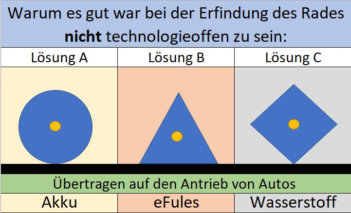 Klima_Mahner's tweet photo. Servicetweet für @HubertAiwanger @Markus_Soeder @koehler_fdp @fdp_nrw @CDUNRW_de @cducsubt https://t.co/iKf2JN3BR1