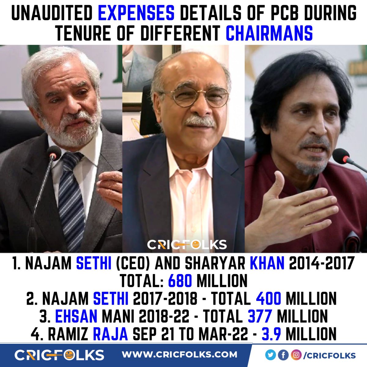 cricfolks's tweet photo. Najam sethi x Ehsan Mani x Ramiz Raja 👀
.
.
#Cricket #RamizRaja #NajamSethi #EhsanMani https://t.co/vGZcCxTpOX