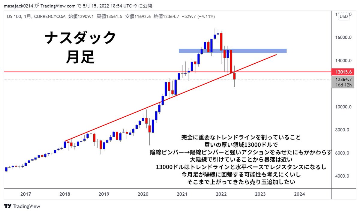 KSK@仮想通貨トレーダー tweet media