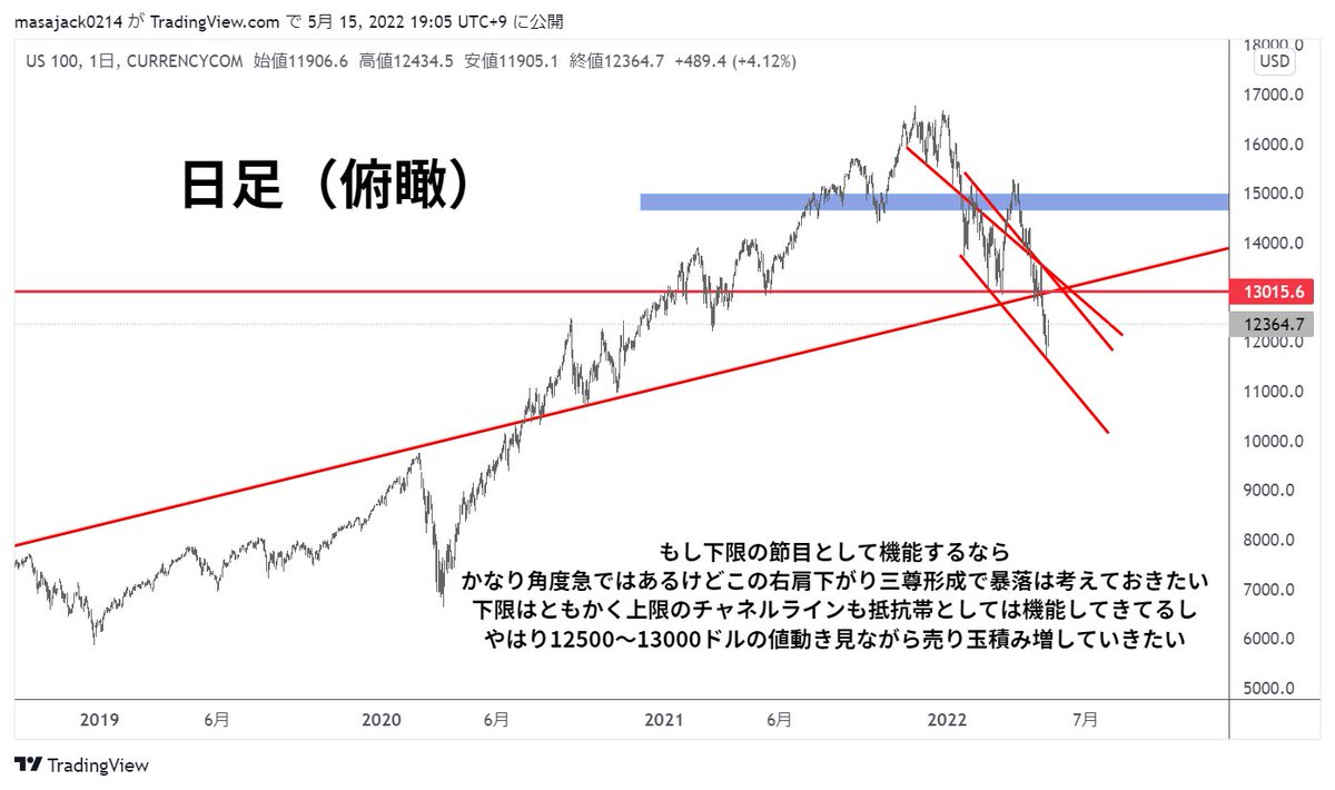 KSK@仮想通貨トレーダー tweet media
