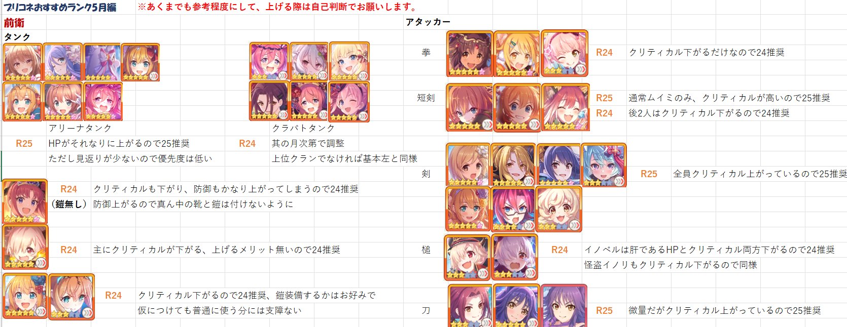 吹雪 Star プリコネおすすめ最新ランク5月編まとめました 今月からランクボーナスも変わっているので まずはそっち優先で 装備集めしていきましょう 装備集めの参考になれば幸いです プリコネr T Co D7v7ybcup7 Twitter 吹雪 Star プリコネおすすめ最新ランク5月編まとめました 今月からランクボーナスも変わっているので まずはそっち優先で 装備集めしていきましょう 装備集めの参考になれば幸いです プリコネr T Co D7v7ybcup7 Twitter