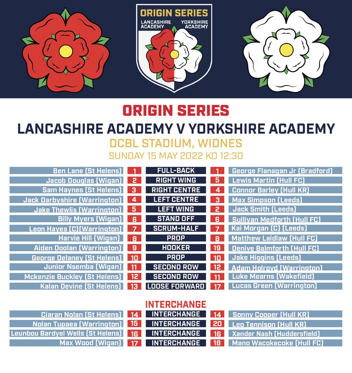 England_RL's tweet photo. 🗒️ Your teams ahead of this afternoon's Origin Series fixture between Lancashire and Yorkshire Academy!

🏴󠁧󠁢󠁥󠁮󠁧󠁿 #EnglandRL https://t.co/ewtr0XV0e4