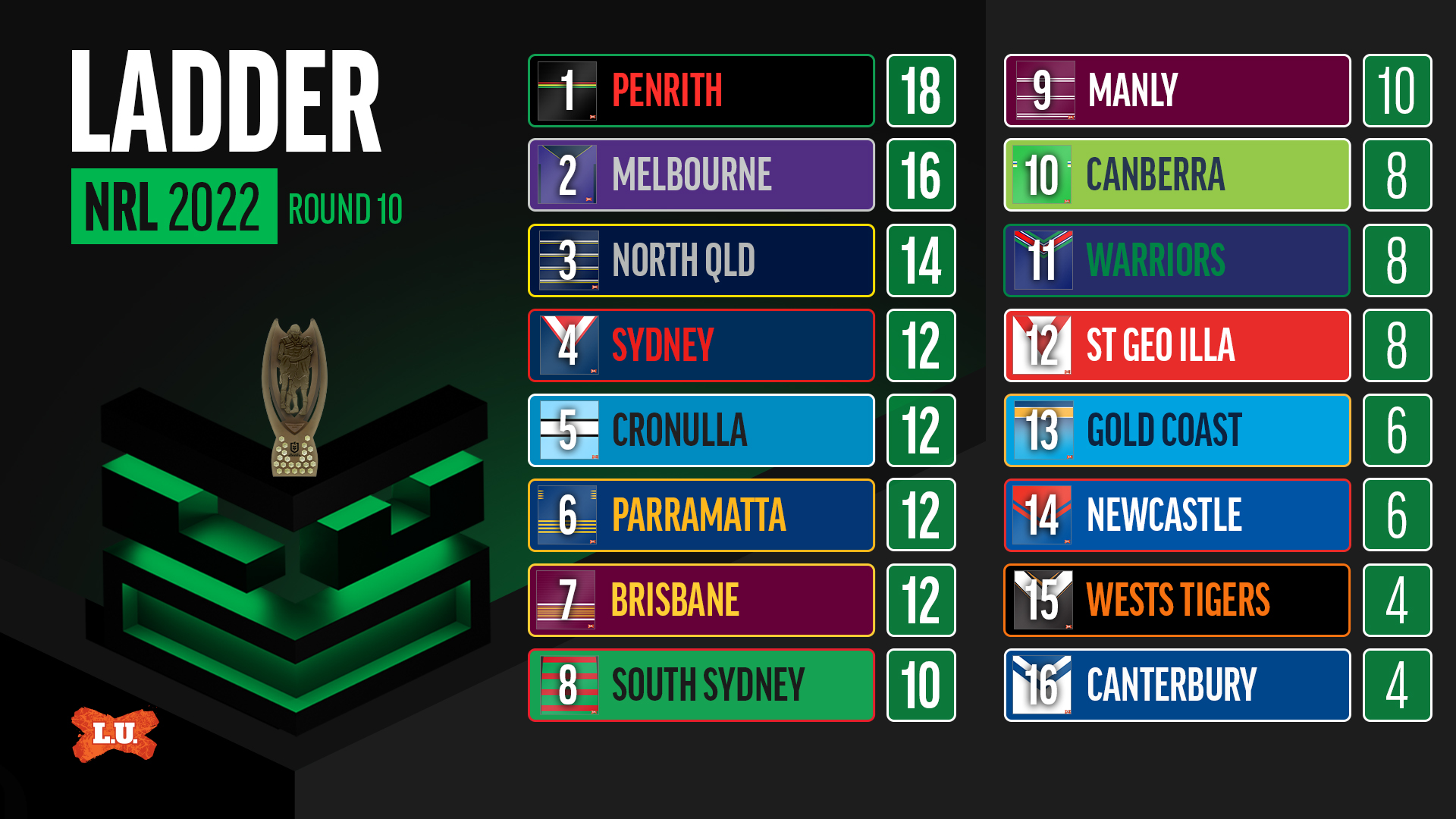 Nrl result deals
