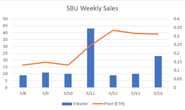 Dr. Toeconomian 🏙️🐝🐐🧪🧊🤖 tweet media