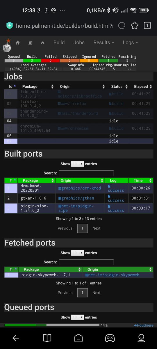 8bitsound's tweet photo. #i386 packages still not fully done, need them for #wine (#WoW64) on #FreeBSD and also for a damn old #EeePC, haha.
Checking on progress, I'm surprised #poudriere supports #darkmode! https://t.co/oIY7DadRVU