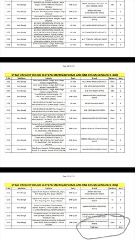 drasmalhi's tweet photo. By hook or by crook they have just completed the counselling 300 seats still vacant I req @NBEMS_INDIA @MoHFW_INDIA to counduct one more round and #POSTPONENEETPG2022 and Give All aspirants a fair chance.More than bringing normalcy back Health care matters @UDAIndia @FAIMA_INDIA_ https://t.co/XfhcS4zhwa