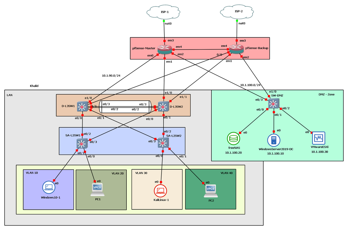 itkhalid143's tweet photo. Couldn't be possible without @gns3
Thank you guys!
#CCNA #CollapsedCore #pfSense #HA #Redundancy #WServer2019 #vSphere #Virtualization #ESXI #freeNAS https://t.co/MaYMOUHjUt