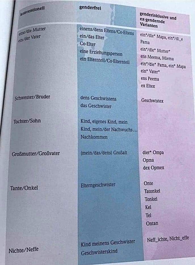 Eines ist sicher: Leute, die den ganzen Tag über einen solchen Mist nachdenken, haben nie produktiv etwas erwirtschaftet, sondern werden aus Steuermitteln bezahlt.