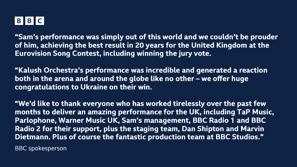 A BBC spokesperson says: “Sam’s performance was simply out of this world and we couldn’t be prouder of him, achieving the best result in 20 years for the United Kingdom at the Eurovision Song Contest, including winning the jury vote.

“Kalush Orchestra’s performance was incredible and generated a reaction both in the arena and around the globe like no other – we offer huge congratulations to Ukraine on their win.

“We’d like to thank everyone who has worked tirelessly over the past few months to deliver an amazing performance for the UK, including TaP Music, Parlophone, Warner Music UK, Sam’s management, BBC Radio 1 and BBC Radio 2 for their support, plus the staging team, Dan Shipton and Marvin Dietmann. Plus of course the fantastic production team at BBC Studios.”