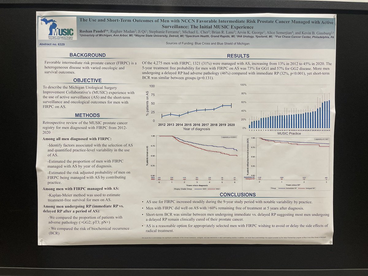 MUSICUrology's tweet photo. .@roshanpaudel discusses increase in #ActiveSurveillance from 2012-2022 for men with favorable intermediate risk #ProstateCancer. Great opportunity to decrease morbidity of tx in appropriate men #AUA22 #PCa #pscm https://t.co/NVrUd1uiOb