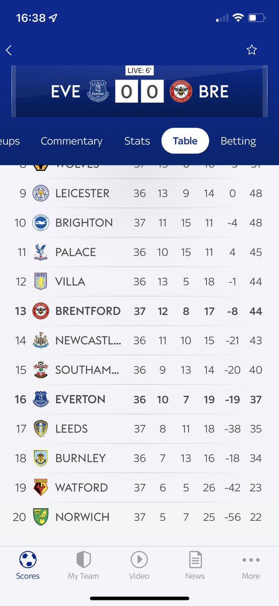 akcity999's tweet image. @SkySportsPL @SkySports can someone explain why your presenter and commentator are running the narrative that an Everton win makes them safe today? They will be on 39 points and Burnley can get 40.