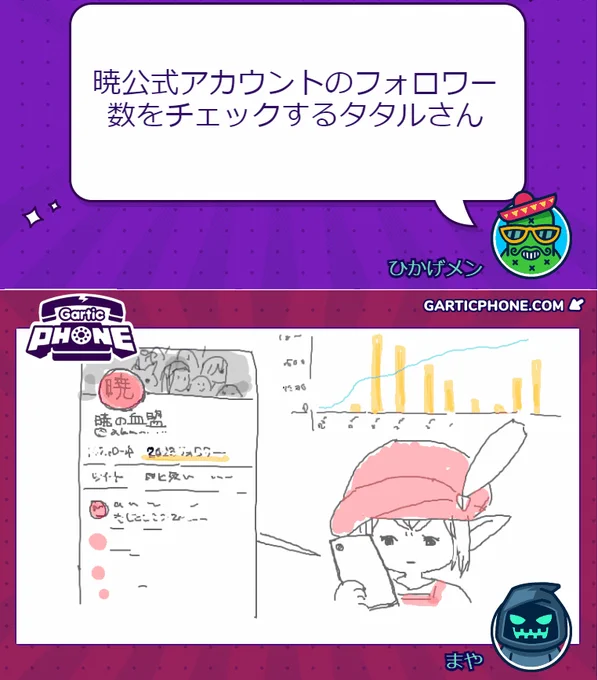 FC内お絵かき伝言ゲーム!
難しすぎてお題考えた人ゆるさんぞ…と思ったし最終的にかわいそうなことになって泣いた 