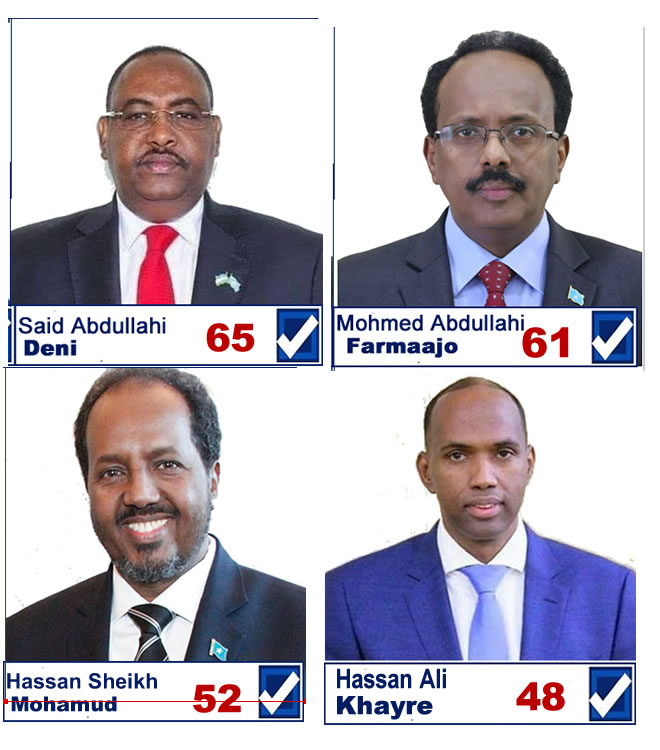 Unofficial numbers for Somali presidential candidates