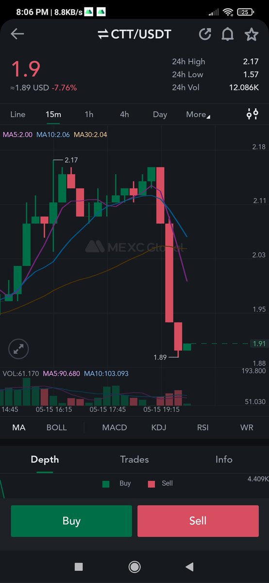 SaheerA44821736's tweet photo. Heyy!!!!!
This Golden opportunity to buy $CTT
BUY THE DIP...... 
Don't be panic, you always can trust $CTT!

$CTT might fall, but never fail you!
👉 https://t.co/q1zkb9xbu5