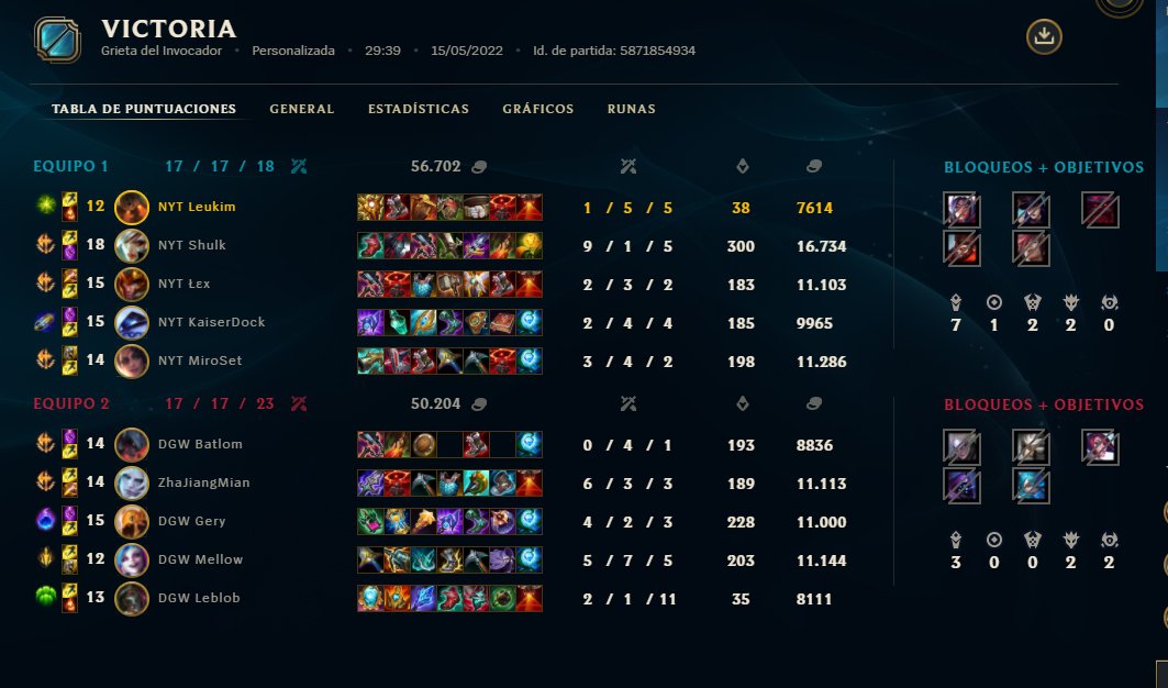 TeamNyitus's tweet photo. Ganamos la primera partida vs @DogWaterLEA @DogWaterLEA con un super robo de nashor de @_Alex1923, ¡vamos a por la segunda! https://t.co/dWSW1SqmLr
