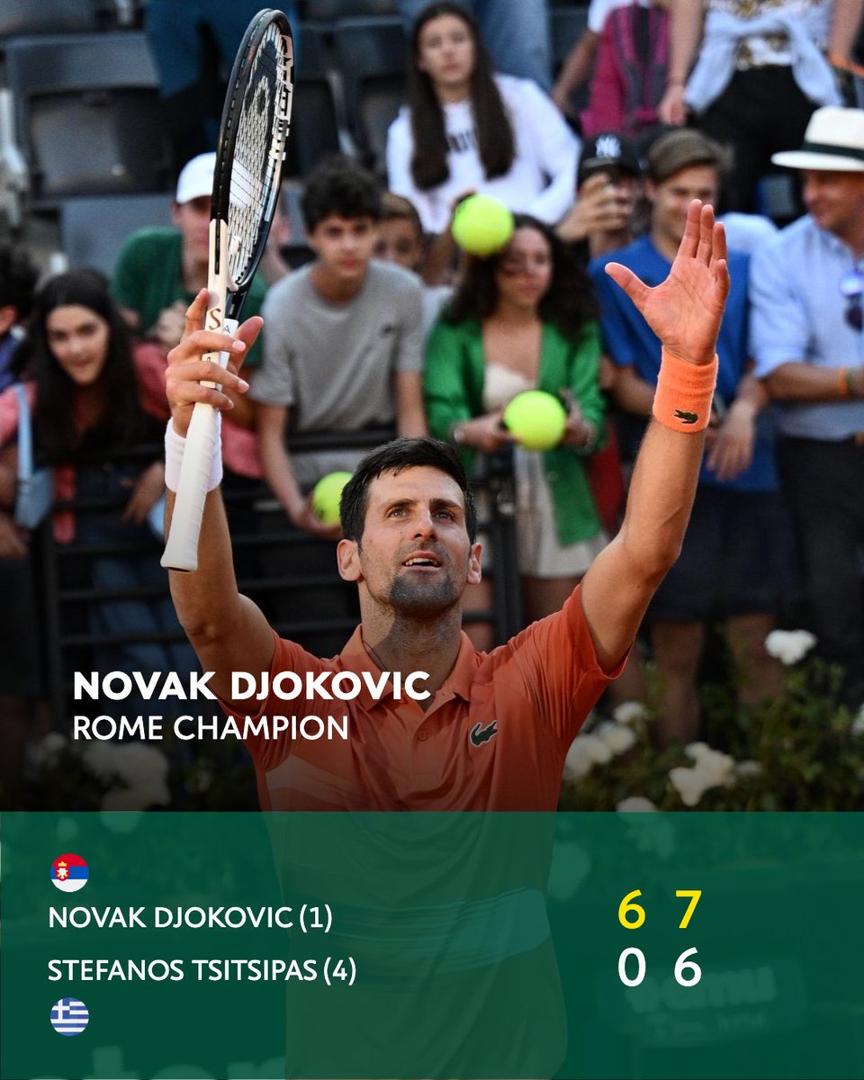 🏆 @DjokerNole wins his 6️⃣th title in Rome defeating Stefanos Tsitsipas 6-0, 7-6 in the final!
#IBI22