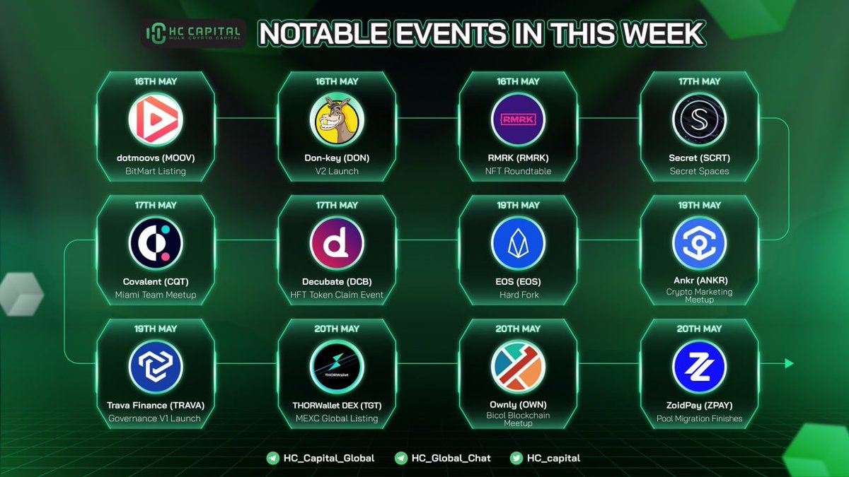 CryptocoinsBest's tweet photo. 🔥 Заметные события на этой неделе #CryptoNews
#btc #Bitcoin #blockchain #cryptocurrency #CryptocurrencyNews #DCB #EOS #trava https://t.co/2SB6zcrVRL