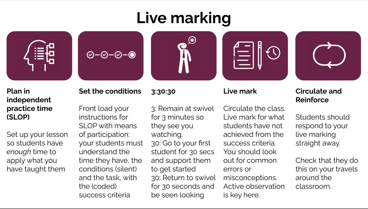 Here’s the slide on live marking from our most recent school leaders’ open morning ✍️
