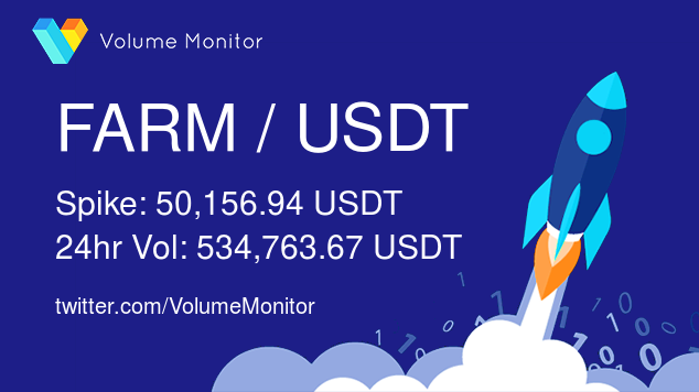 VolumeMonitor's tweet photo. $FARM / USDT Volume increase detected!

Spike: 50,156.94 USDT
24h Vol: 534,763.67 USDT

Get ALL the alerts here: https://t.co/2NPcHHX7r0

#crypto #bitcoin #binance #altcoins #hodl #defi #trading #freedom #blockchain $btc $hard $nuls $ust $fis $df $ar $dego $kda $prom https://t.co/8uRDkzk4CN