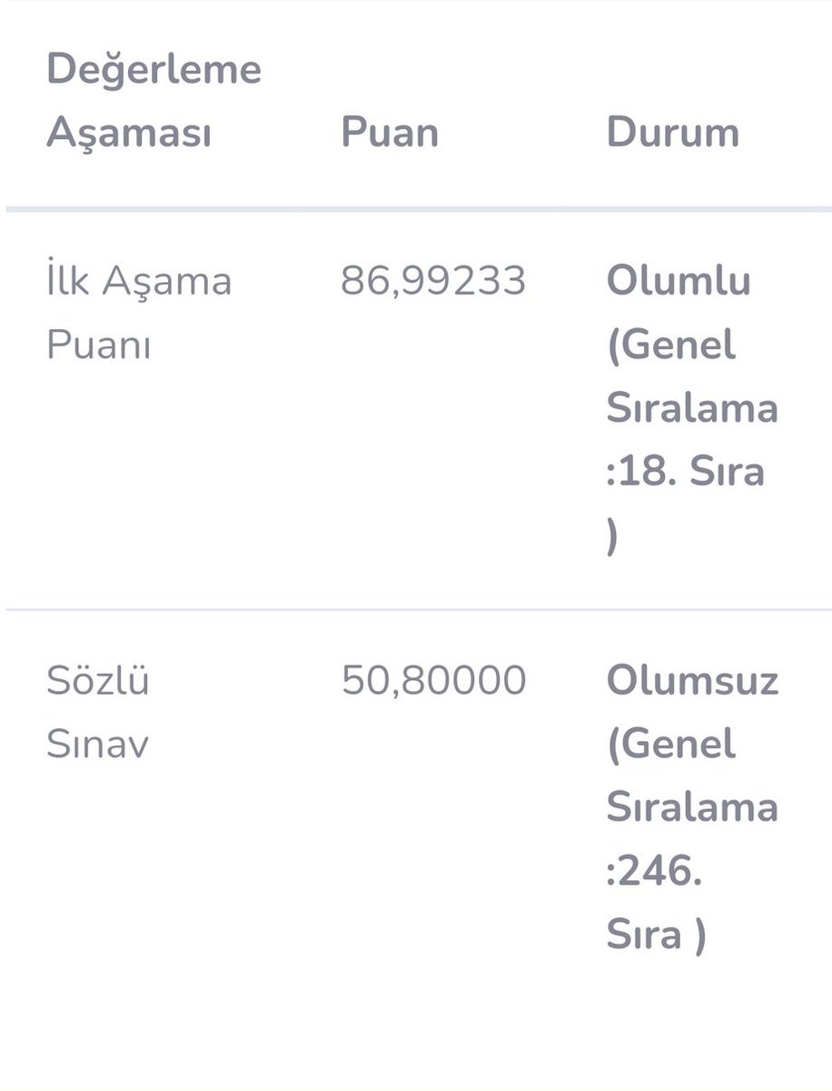 @MzyenSEvkin <a href="/tcailesosyal/">T.C. Aile ve Sosyal Hizmetler Bakanlığı</a> Bu puanla yedek listesine bile layık görülmeyecek kadar yetersizmisim(!) Bakanlığın yeterlilik ve vicdan olcerini fazlasıyla merak ediyorum. bu haksizligi kaldiramiyorum.