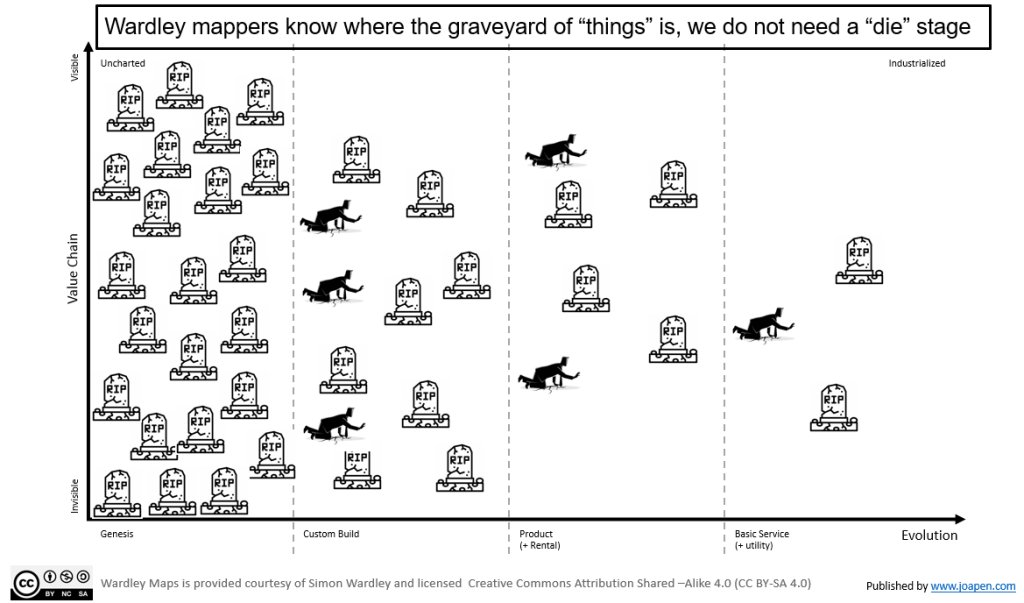 joa_pen's tweet photo. @xavez @swardley An image that could help you: https://t.co/e9g5UGZr3h
