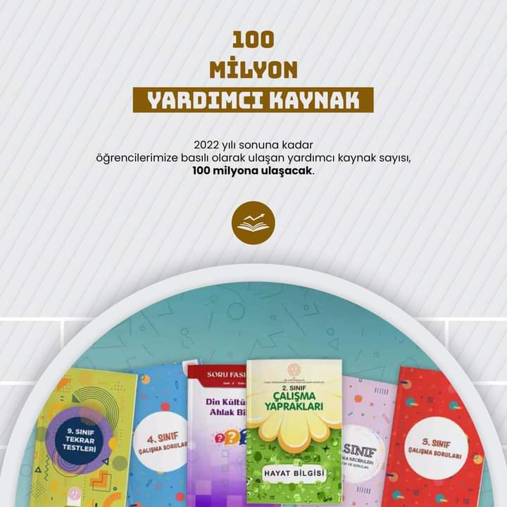 MilasMEm's tweet photo. 💯 Milyon Yardımcı Kaynak❕

2022 yılı sonuna kadar öğrencilerimize basılı olarak ulaşan yardımcı kaynak sayısı, 100 milyona ulaşacak.

@tcmeb @mugla_mem @emrecay55 @TCMilasKaymakam @isabal80 https://t.co/zpeKc0wIoA