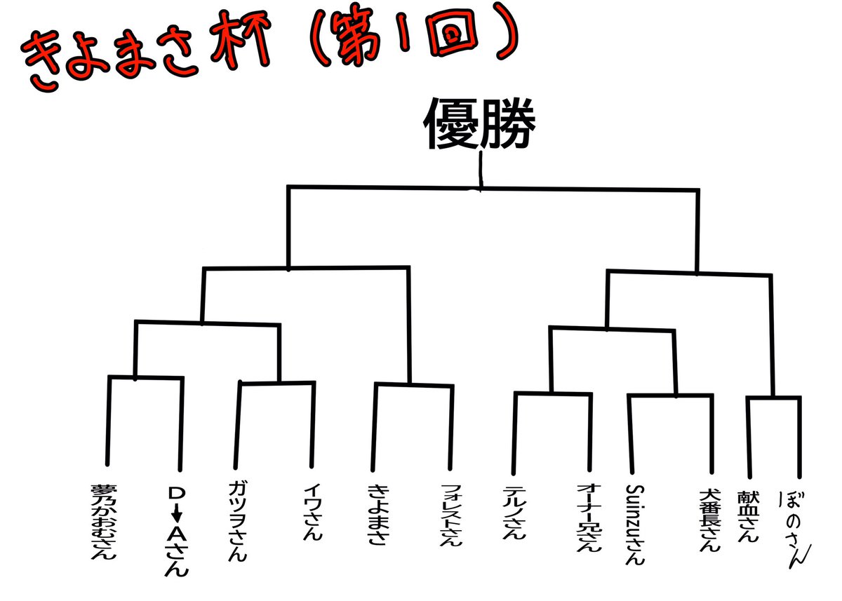トーナメント表を作りなおしましたー└(:3」┌)┘))ジタバタ 