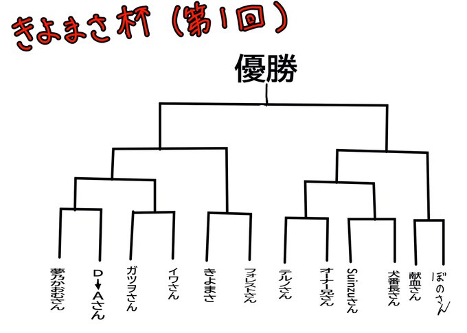 トーナメント表を作りなおしましたー└(:3」┌)┘))ジタバタ 