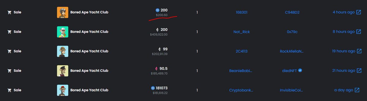 An unfortunate situation here .. 

From 200eth to 200usd 🫠 🫠 🫠
<a href="/BoredApeYC/">Bored Ape Yacht Club 🍌</a> <a href="/opensea/">OpenSea</a>