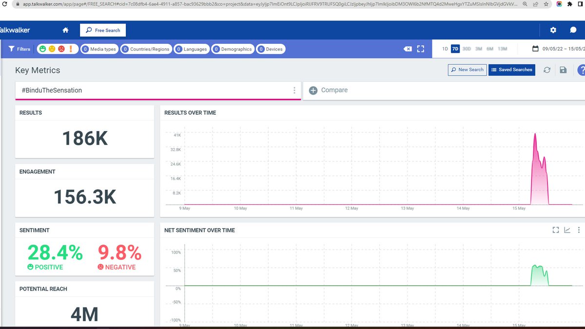 Lucy_Gracy's tweet photo. #BinduTheSensation 186K TWEETS DONE 

#BiggBossNonStop #BinduMadhavi https://t.co/9Xt2kemQ4N