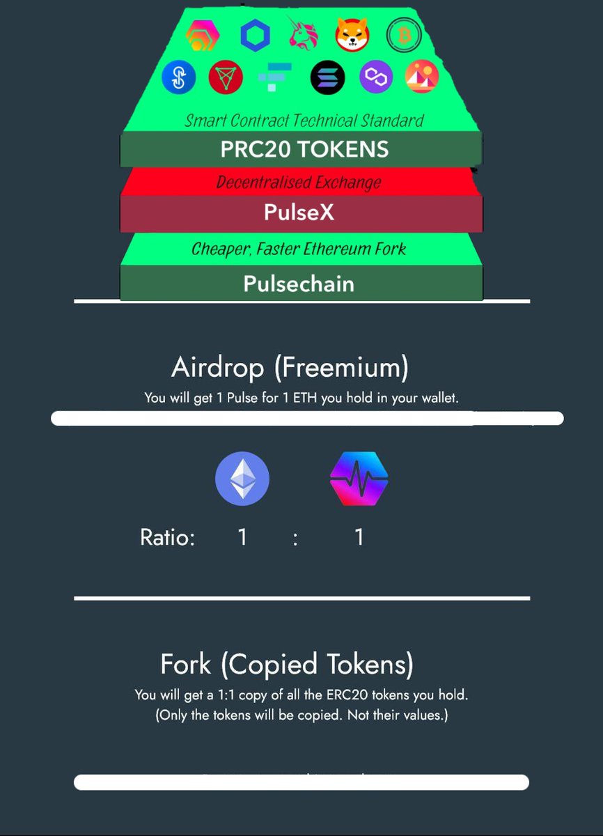 loydna's tweet photo. #pulsechain #centralexchange #coinbase #binance #LUNA 

Remember everyone, if these aren't in your #metamask or #trustwallet you can't get the duplicate. Also

I made this for limited replies to limit bots, reply with a quote and I'll get around to answering any questions. https://t.co/728uUi3rU4