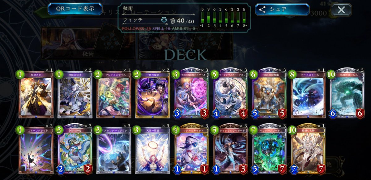 eunggeon's tweet photo. RAGE 2022 SUMMER ファイナリストになりました！！！
努力が報われて言葉に言えないほど感動しています。今まで積み重ねた全てGFで発揮できるように頑張ります！
DAY 1 5-0 DAY2 5-1 プレーオフ2-0
W 11-3 Nc 11-5
デッキたちもありがとう。本当に最高だった。 https://t.co/sl3qz5xKSL