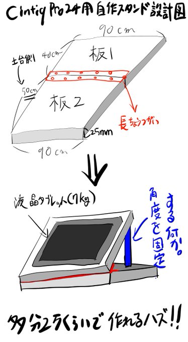 ワ〇ムさん、僕は自作でいくよ... 