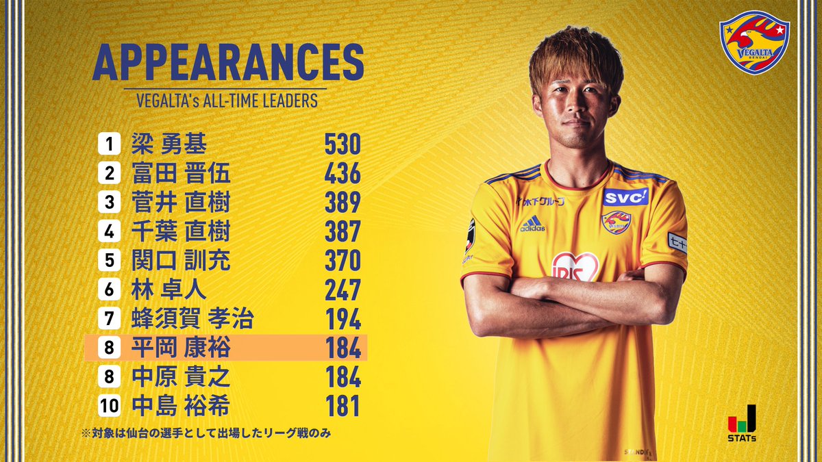 ベガルタ 仙台 順位